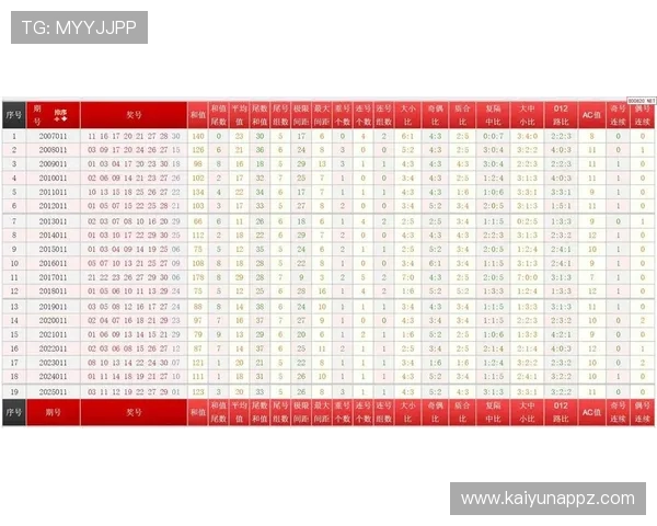 福彩7乐彩最新开奖号码及历史走势分析